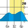 Atka Pass tide chart for Friday, September 20, 2024
