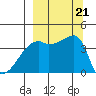 Atka Pass tide chart for Saturday, September 21, 2024