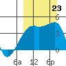 Atka Pass tide chart for Monday, September 23, 2024