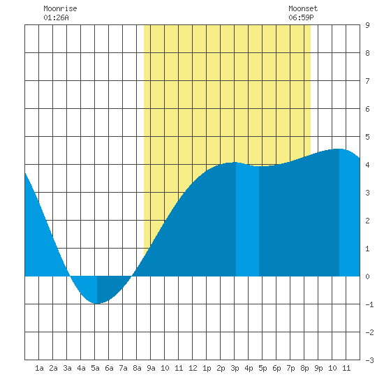 Atka Pass tide chart for Thursday, September 26, 2024