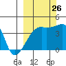 Atka Pass tide chart for Thursday, September 26, 2024