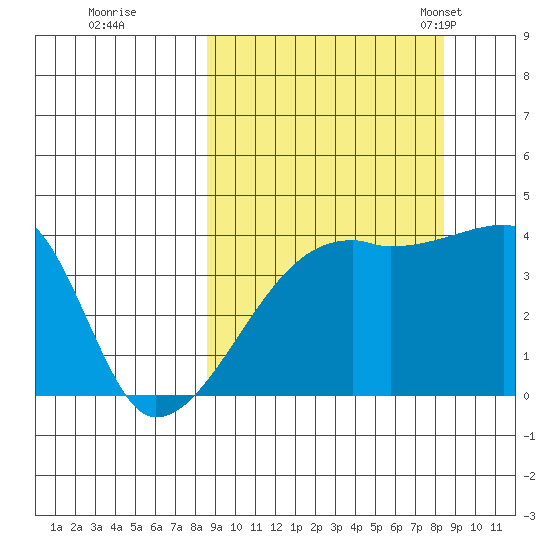 Atka Pass tide chart for Friday, September 27, 2024