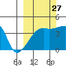 Atka Pass tide chart for Friday, September 27, 2024