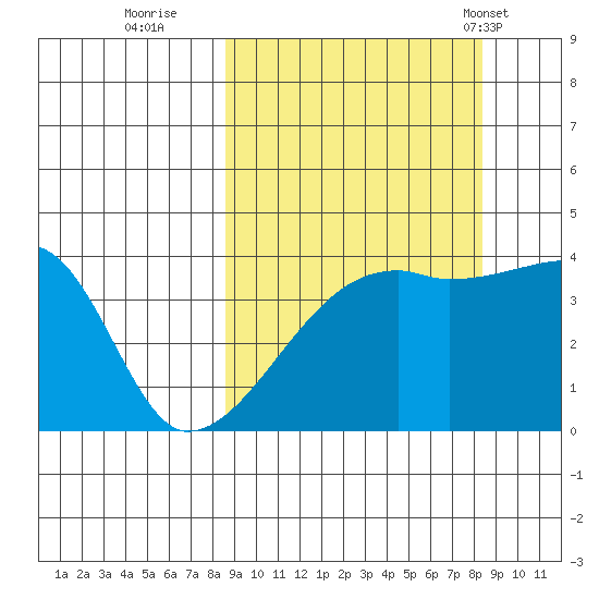 Atka Pass tide chart for Saturday, September 28, 2024