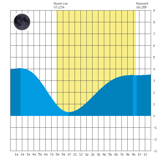 Atka Pass tide chart for Monday, September 2, 2024
