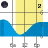 Atka Pass tide chart for Monday, September 2, 2024