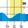 Atka Pass tide chart for Monday, September 30, 2024