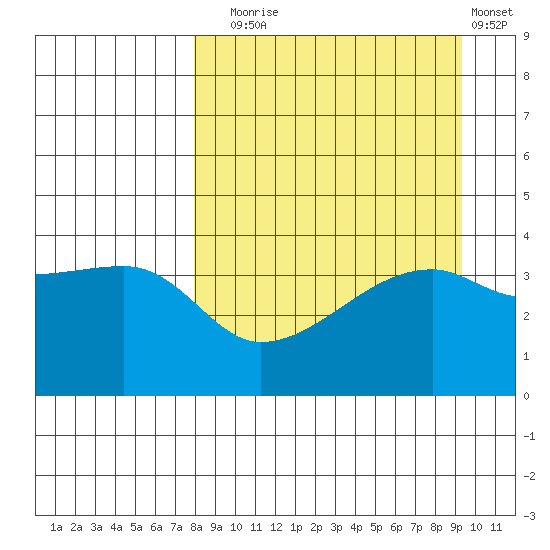 Atka Pass tide chart for Wednesday, September 4, 2024