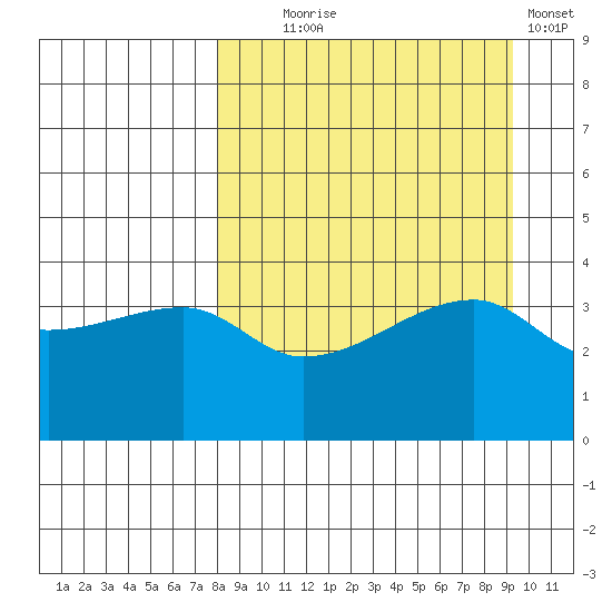 Atka Pass tide chart for Thursday, September 5, 2024