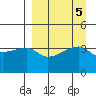 Atka Pass tide chart for Thursday, September 5, 2024