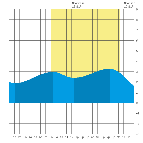 Atka Pass tide chart for Friday, September 6, 2024