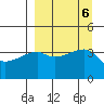 Atka Pass tide chart for Friday, September 6, 2024