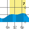 Atka Pass tide chart for Saturday, September 7, 2024