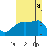 Atka Pass tide chart for Sunday, September 8, 2024