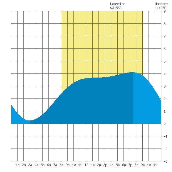 Atka Pass tide chart for Monday, September 9, 2024