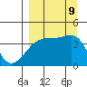 Atka Pass tide chart for Monday, September 9, 2024