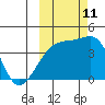 Atka Pass tide chart for Friday, October 11, 2024