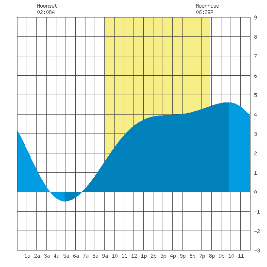 Atka Pass tide chart for Saturday, October 12, 2024