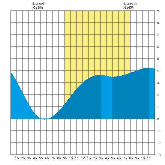 Atka Pass tide chart for Sunday, October 13, 2024