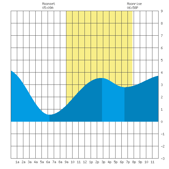 Atka Pass tide chart for Monday, October 14, 2024