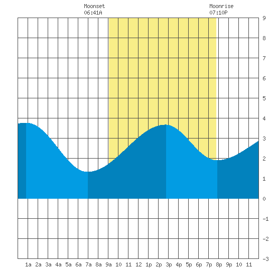 Atka Pass tide chart for Tuesday, October 15, 2024