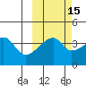 Atka Pass tide chart for Tuesday, October 15, 2024