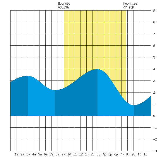 Atka Pass tide chart for Wednesday, October 16, 2024