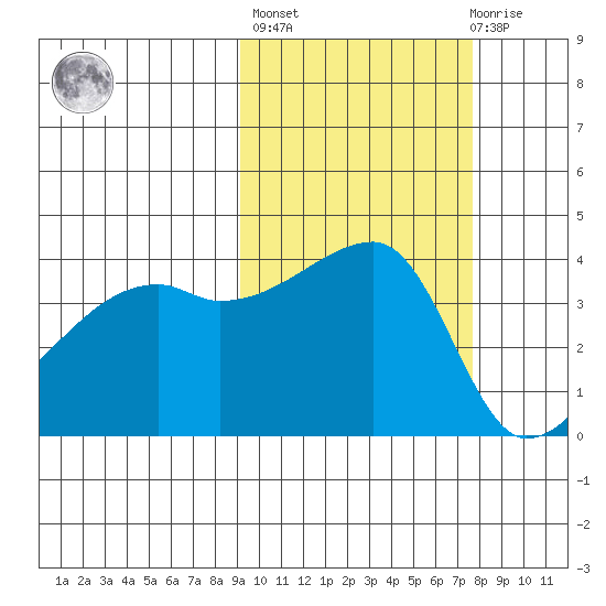 Atka Pass tide chart for Thursday, October 17, 2024