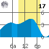 Atka Pass tide chart for Thursday, October 17, 2024