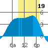 Atka Pass tide chart for Saturday, October 19, 2024