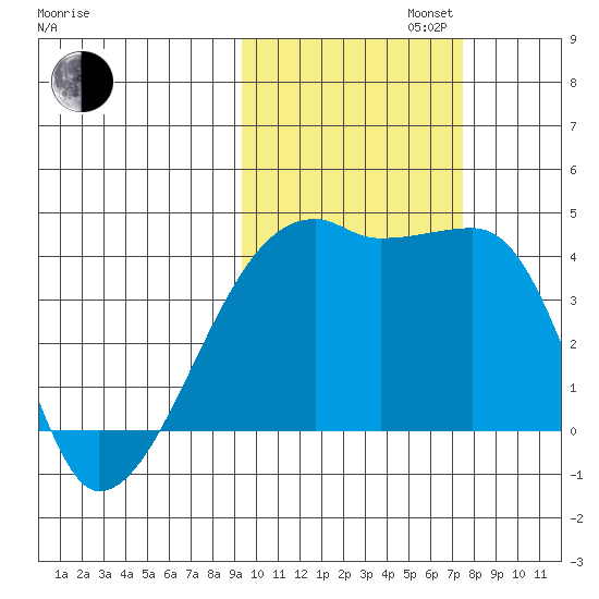 Atka Pass tide chart for Wednesday, October 23, 2024
