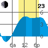 Atka Pass tide chart for Wednesday, October 23, 2024
