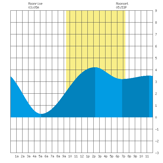 Atka Pass tide chart for Saturday, October 26, 2024