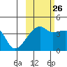 Atka Pass tide chart for Saturday, October 26, 2024