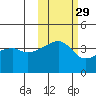 Atka Pass tide chart for Tuesday, October 29, 2024