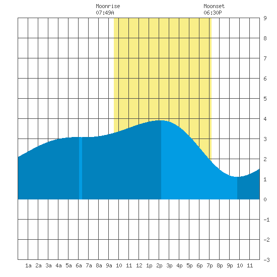 Atka Pass tide chart for Wednesday, October 30, 2024