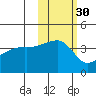 Atka Pass tide chart for Wednesday, October 30, 2024
