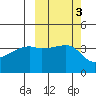 Atka Pass tide chart for Thursday, October 3, 2024