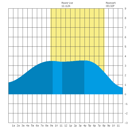 Atka Pass tide chart for Friday, October 4, 2024