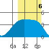 Atka Pass tide chart for Sunday, October 6, 2024