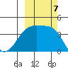Atka Pass tide chart for Monday, October 7, 2024