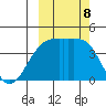 Atka Pass tide chart for Tuesday, October 8, 2024