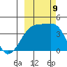 Atka Pass tide chart for Wednesday, October 9, 2024