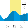 Atka Pass tide chart for Monday, November 11, 2024
