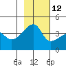 Atka Pass tide chart for Tuesday, November 12, 2024