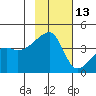 Atka Pass tide chart for Wednesday, November 13, 2024
