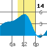 Atka Pass tide chart for Thursday, November 14, 2024
