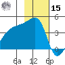 Atka Pass tide chart for Friday, November 15, 2024