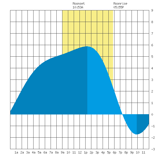 Atka Pass tide chart for Saturday, November 16, 2024