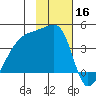Atka Pass tide chart for Saturday, November 16, 2024